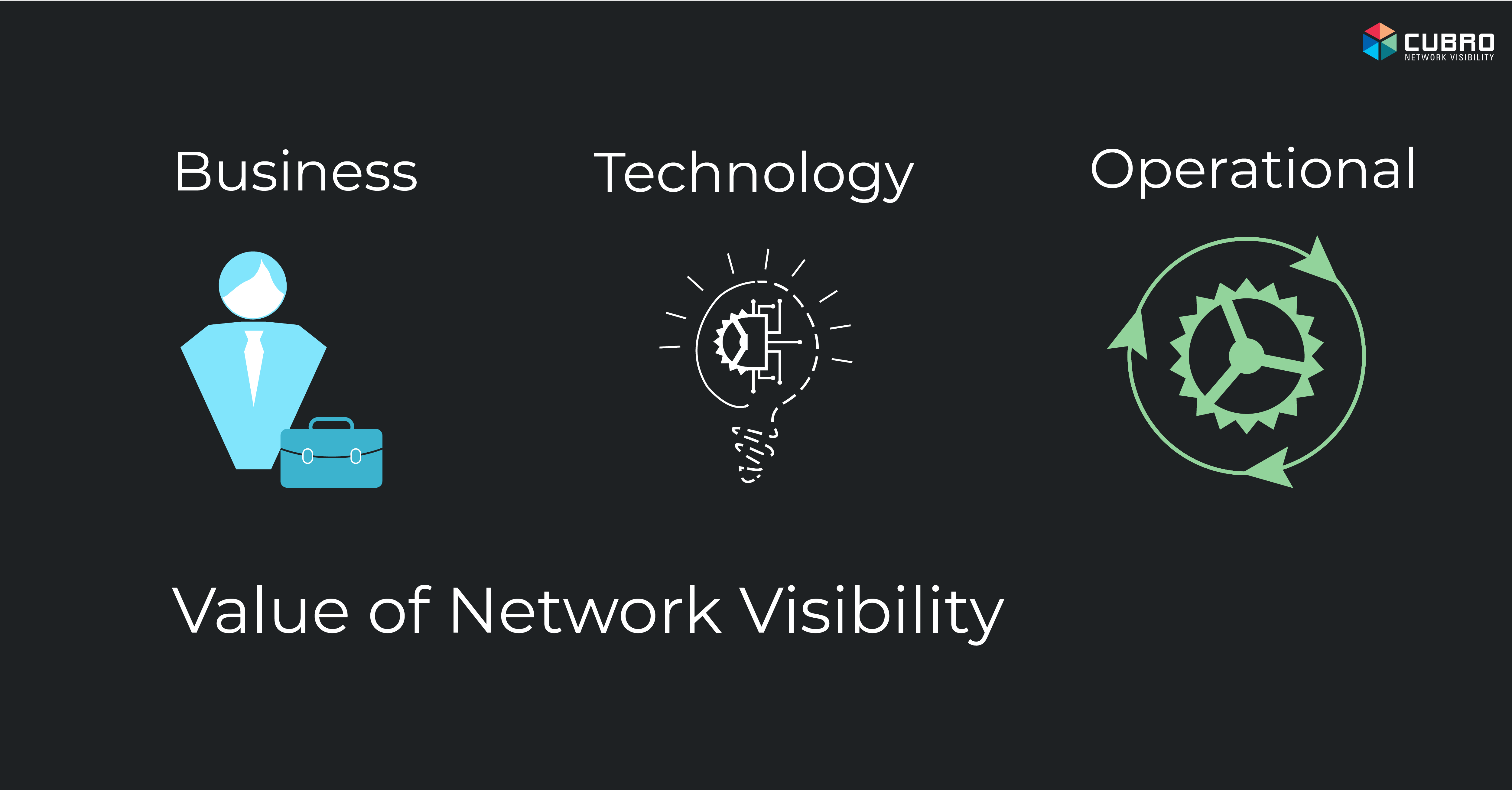 Value of network visibility solutions