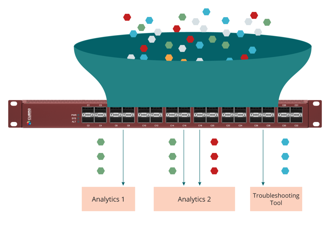 Network Packet Broker Function